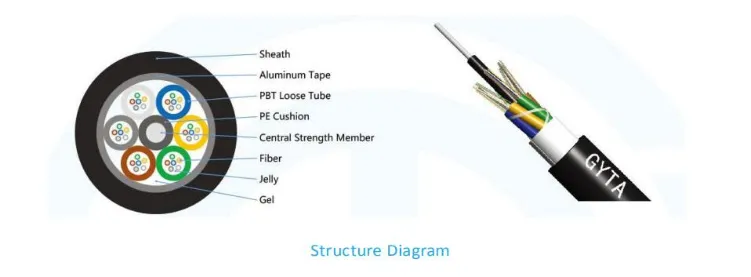 GYTA33 Direct Burial/Underwater Communication Cable Stranded Loose Tube Single Mode Steel Wire Armored Cable