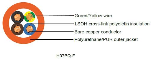 H05bq-F / H07bq-F Rubber Sheathed Insulation Extension Cables Flexible Cable Electric Wire