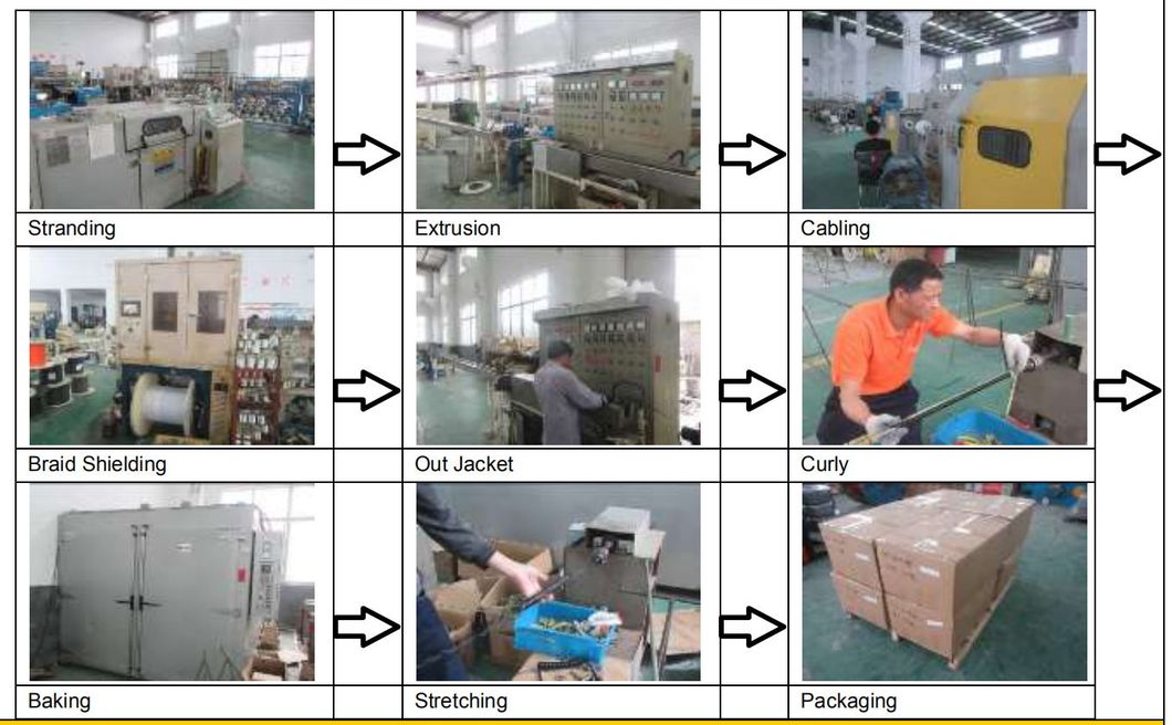 H05VV5-F Cores 4*0.5 mm2 Rvv Stranded Copper Cable PVC Power Cable Connection Cables