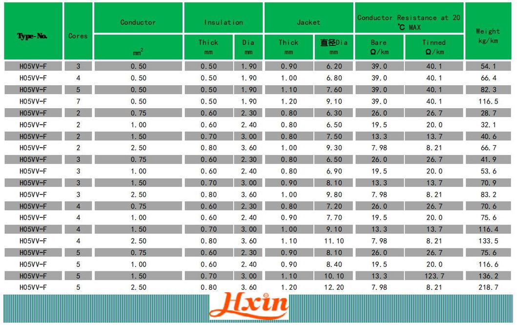 H05VV5-F Cores 4*0.5 mm2 Rvv Stranded Copper Cable PVC Power Cable Connection Cables