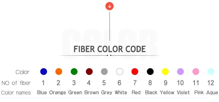Hanxin 19 Years Optical Fibre OEM Factory Supply Aerial Armored Unitube GYXTW Fiber Optic Cable