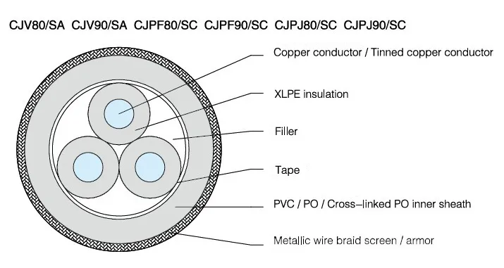 Heat Resistant Oil Proof Flame Retardant Flexible Armored Tinned Marine Cable