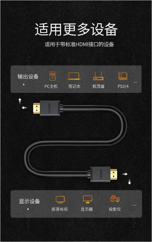 High Performance with Ethernet HDMI 1080P HD TV Cable Adapter HDMI Cable 4K for Compter
