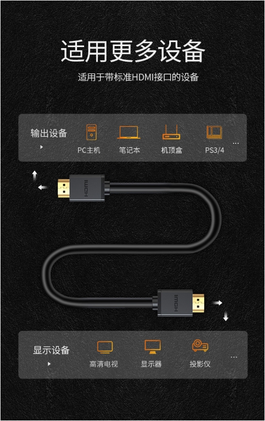 High Performance with Ethernet HDMI 1080P HD TV Cable Adapter HDMI Cable 4K for Compter
