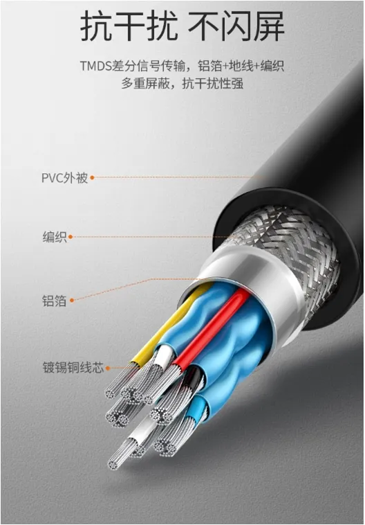 High Performance with Ethernet HDMI 1080P HD TV Cable Adapter HDMI Cable 4K for Compter