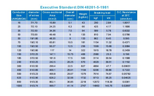 High Quality 450/700V Rubber Insulated 25mm2 35mm2 50mm2 70mm2 Welding Cable