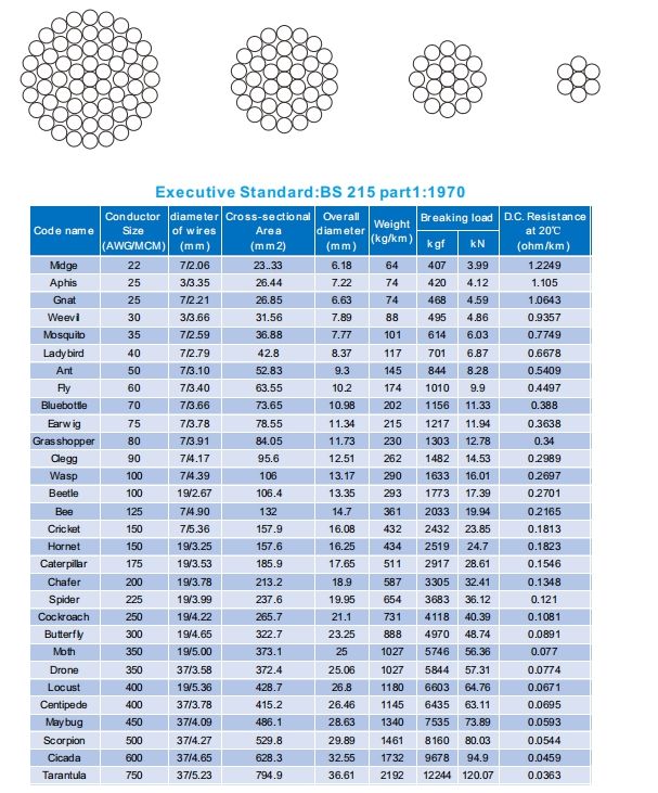 High Quality 450/700V Rubber Insulated 25mm2 35mm2 50mm2 70mm2 Welding Cable