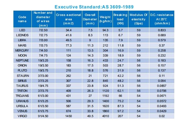 High Quality 450/700V Rubber Insulated 25mm2 35mm2 50mm2 70mm2 Welding Cable