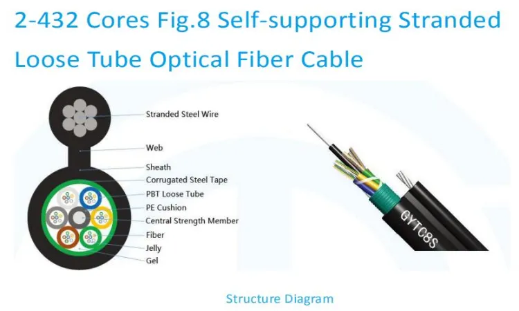 High Quality Outdoor Communication Cable Fig. 8 Aerial Water Blocking Armored Fiber Optic Cable GYTC8S