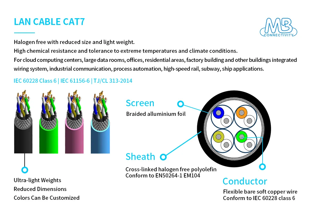 High Speed LAN Cat7 Cable with Reduced Weight for Subway
