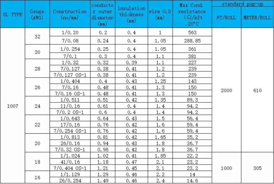 High Temperature Flexible Stranded Copper Sensor Electric Wire UL 1007 Single Core PVC Insulated Wire
