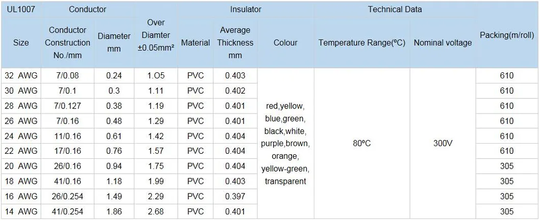 High Temperature Wire PVC Electrical Copper Wire for Heat Resistance
