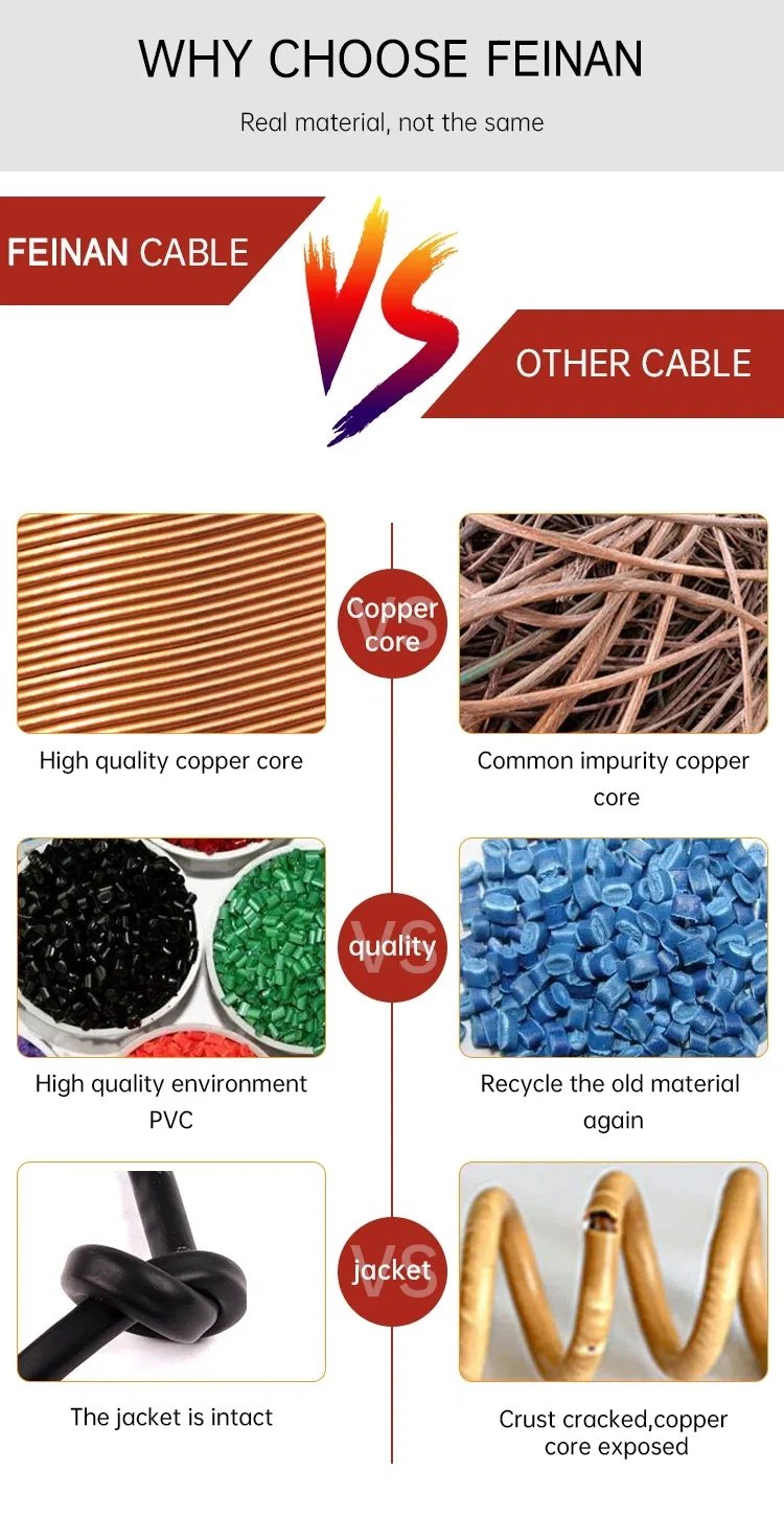 High Transmission 305m Rg59 with Power Coaxial Communication Cable for CCTV Camera Siamese