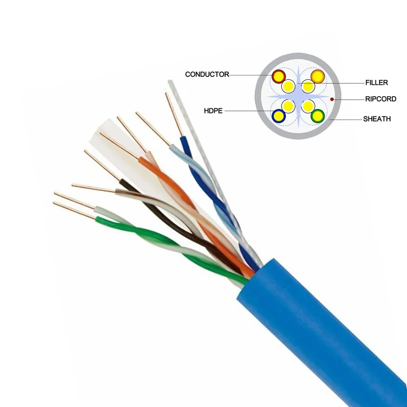 Indoor CCA Twisted Pair Cable U/UTP CAT6A Cable CPR Eca/Dca/CCA/B7ca