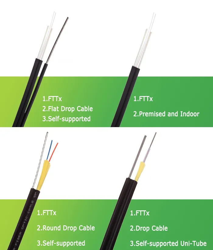 Indoor /Outdoor Single-Mode Mirco ADSS (breakout) Fiber Optical Cable