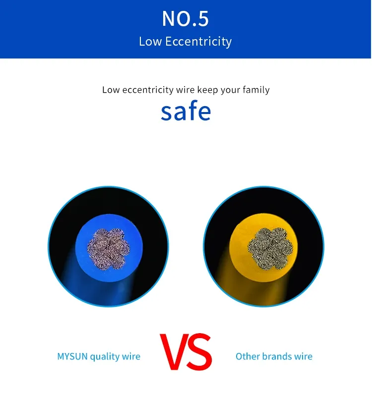 Industrial Machine Electrical Heating Element Silicone Insulated Copper Wire Cable UL1015 Flexible