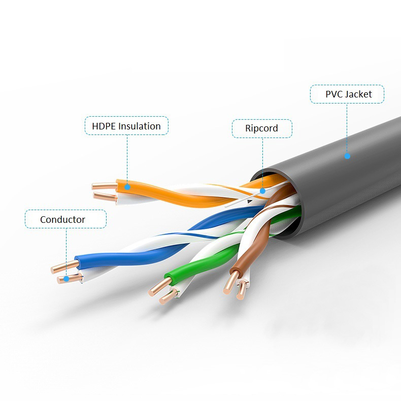 Internet Provider Copper 305m 4 Twisted Pairs 24AWG UTP Cat5e Cable