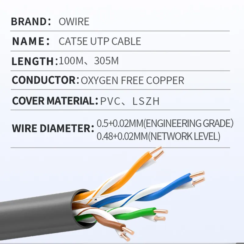 Internet Provider Copper 305m 4 Twisted Pairs 24AWG UTP Cat5e Cable