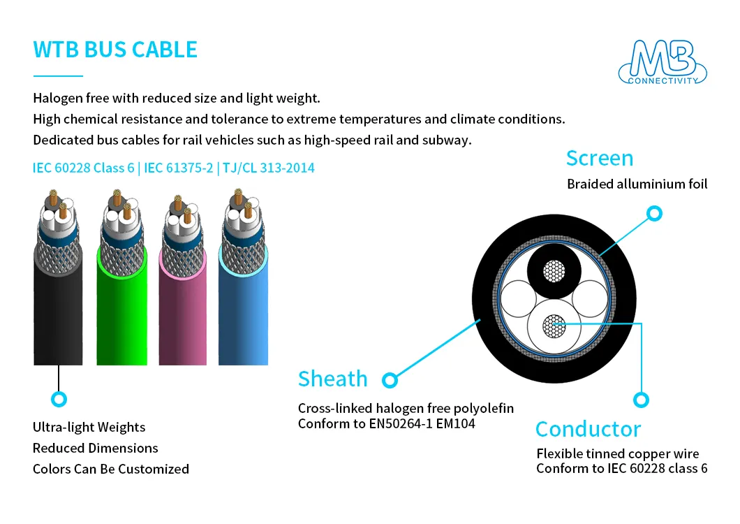 Light Weight Rail Vehicles Wtb Bus Communication Cable with ISO9001 Certification