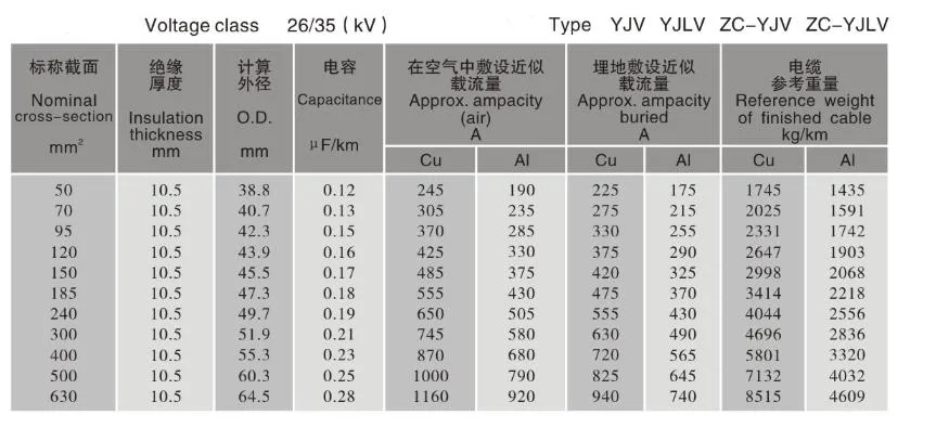 Medium Voltage Single Core/ Three Cores XLPE Insulated, Swa/Sta Power Cable with 3.6/6kv~26/35kv.