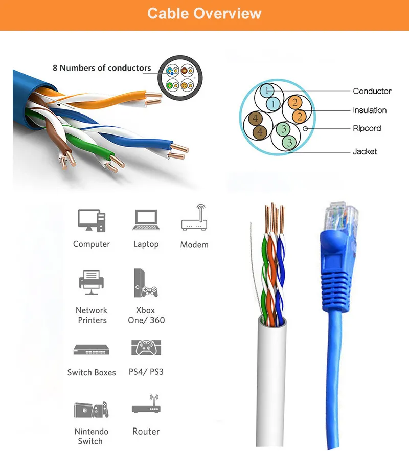 Network Cable Ethernet Patch Cord LAN Cable UTP Cat5e Copper Wire Communication Cable CE//CPR Approved Data Cable Computer Cable