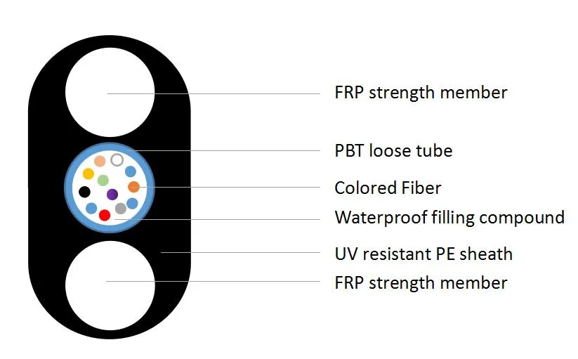 Non-Armored Optic Cable[ Gyxftpy] No Oil Water Blocking Yarn 657A1 Cable FTTH Flat Cable Gfrp Dry Type Twin Cable
