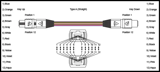 Om1/Om2/Om3 Dx MPO to MPO Optical Fiber Patch Cord