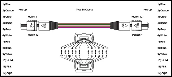 Om1/Om2/Om3 Dx MPO to MPO Optical Fiber Patch Cord