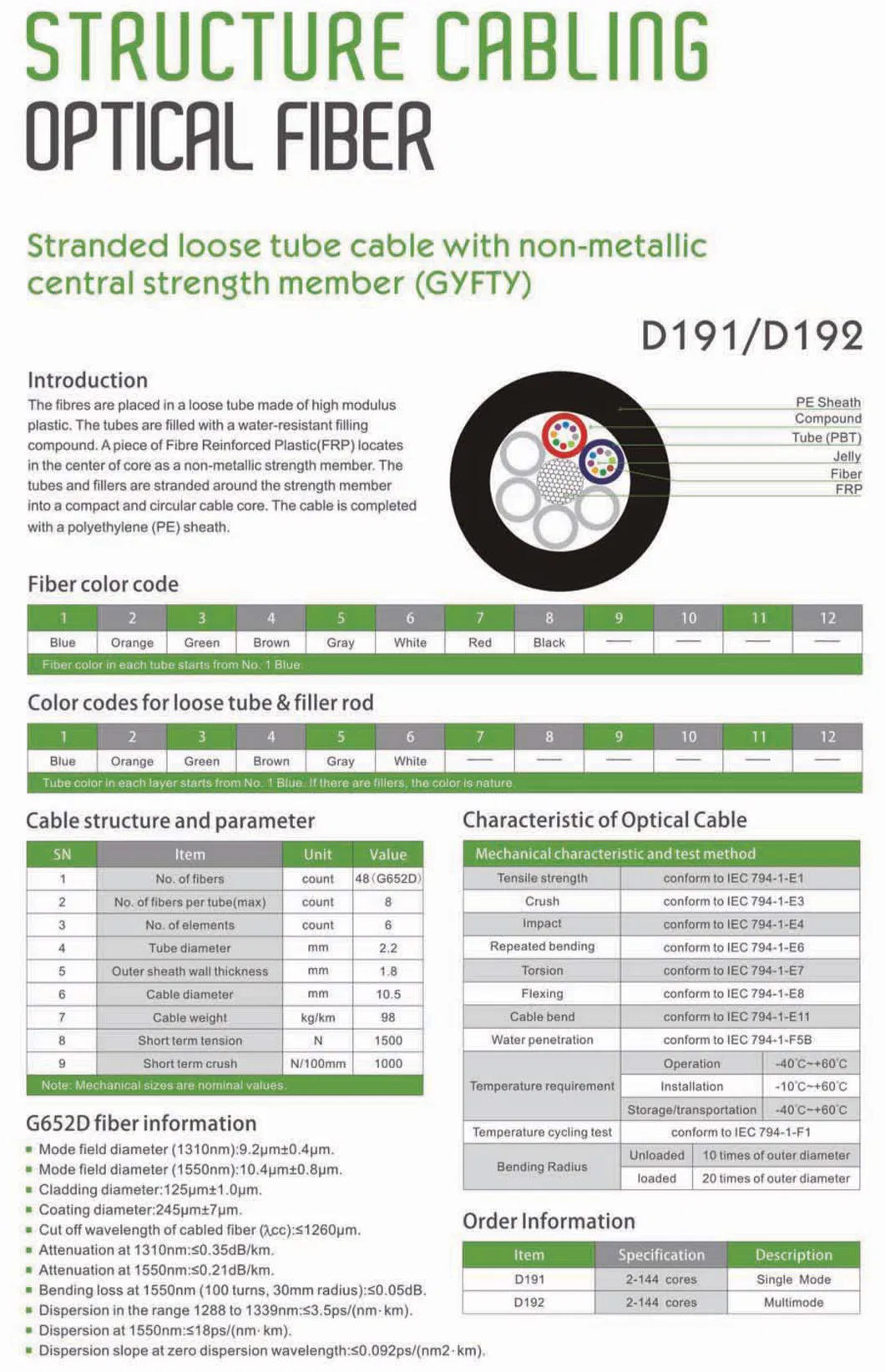 Optic 2-144 Cores (GYFTY) Stranded Loose Flexible Tube Cable with Non-Metallic Central Strength Member