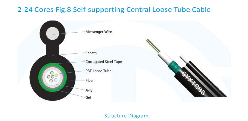 Outdoor Aerial Gyxtc8s G652D Figure 8 4f 6f 8f 12f 24f 48f 96f 128f 288f Fiber Optic Cable Manufacturer