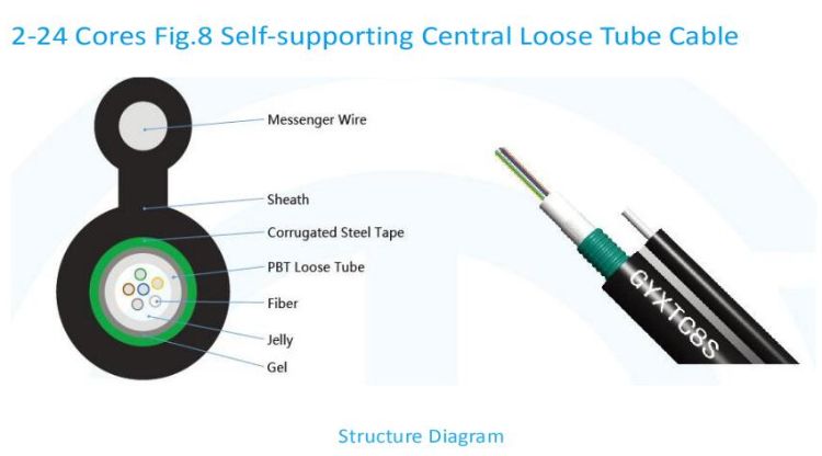 Outdoor Aerial Gyxtc8s G652D Figure 8 4f 6f 8f 12f 24f 48f 96f 128f 288f Fiber Optic Cable Manufacturer