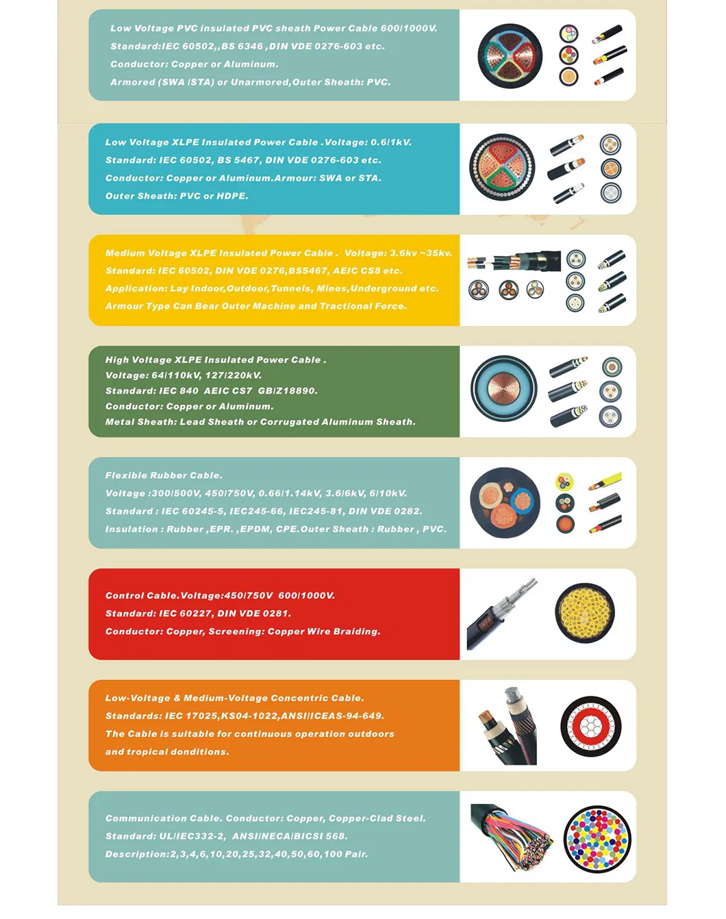 Overhead Cable ACSR with Aluminum Core