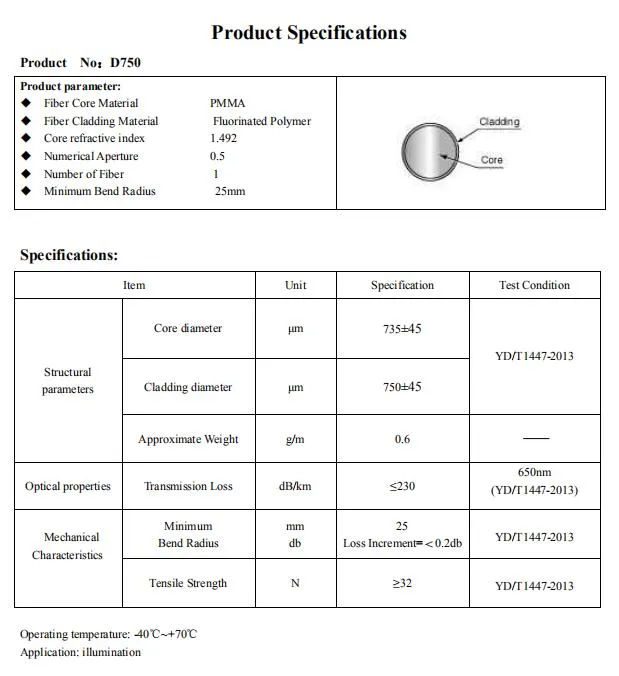 PMMA Muti-Core Fiber Optic Cable End Emitting for Lighting Decoration