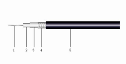 PTFE Insulation Phase Stable Cable