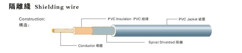 PVC Insulated Red and Black Speaker Wire and Cable UL2468 Flat Wire