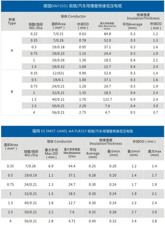 Resistant Wire AVS, Aex, Avx, Avssx, Aessx Electric Copper Automotive Hookup Wire Cable with Germany Standard