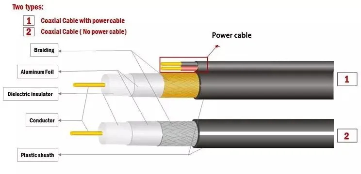Rg59 CPR Approval Coaxial Cable for CCTV Camera Rg59 Cable