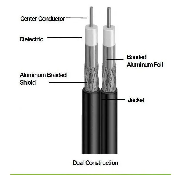 Rg59 CPR Approval Coaxial Cable for CCTV Camera Rg59 Cable