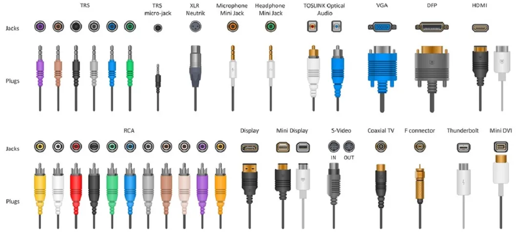 RJ45 Male to RJ45 Female Cat 5e UTP 26AWG Customized Panel Mount Cable Assembly