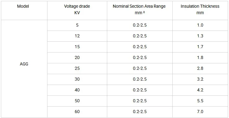 Silicone Rubber Insulation Silicone Cable Electrical Lighting Cable