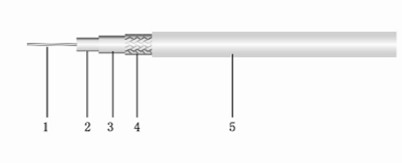 Silverplated Copper Phase Stanble Cable