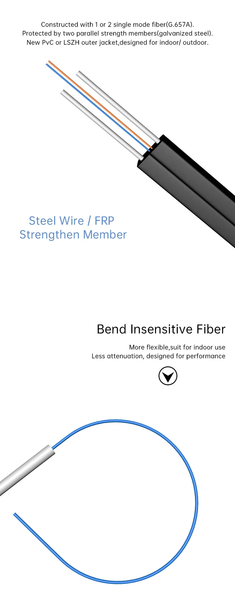 Single-Mode FRP FTTH LSZH Drop Cable Outdoor Steel Wire Fiber Optic Cable with PVC Jacket