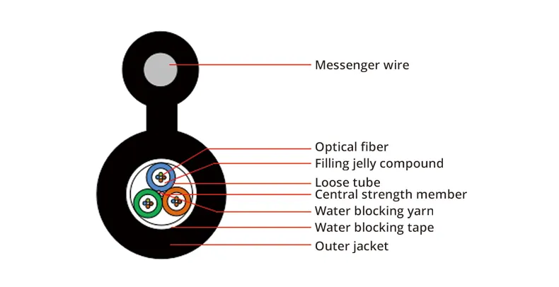 Single Mode Water-Blocking Aerial Optical Fiber Cable