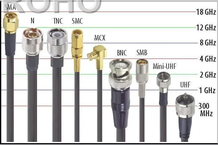 Straight Fakra to Ipex/Ufl/Mhf RF Coaxial Connector Cable Assembly with 1.37 1.13 Cable