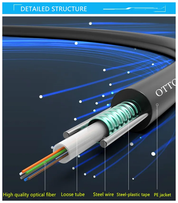 Supply quality 2~144 core multi mode g652D indoor breakout fiber optic cable