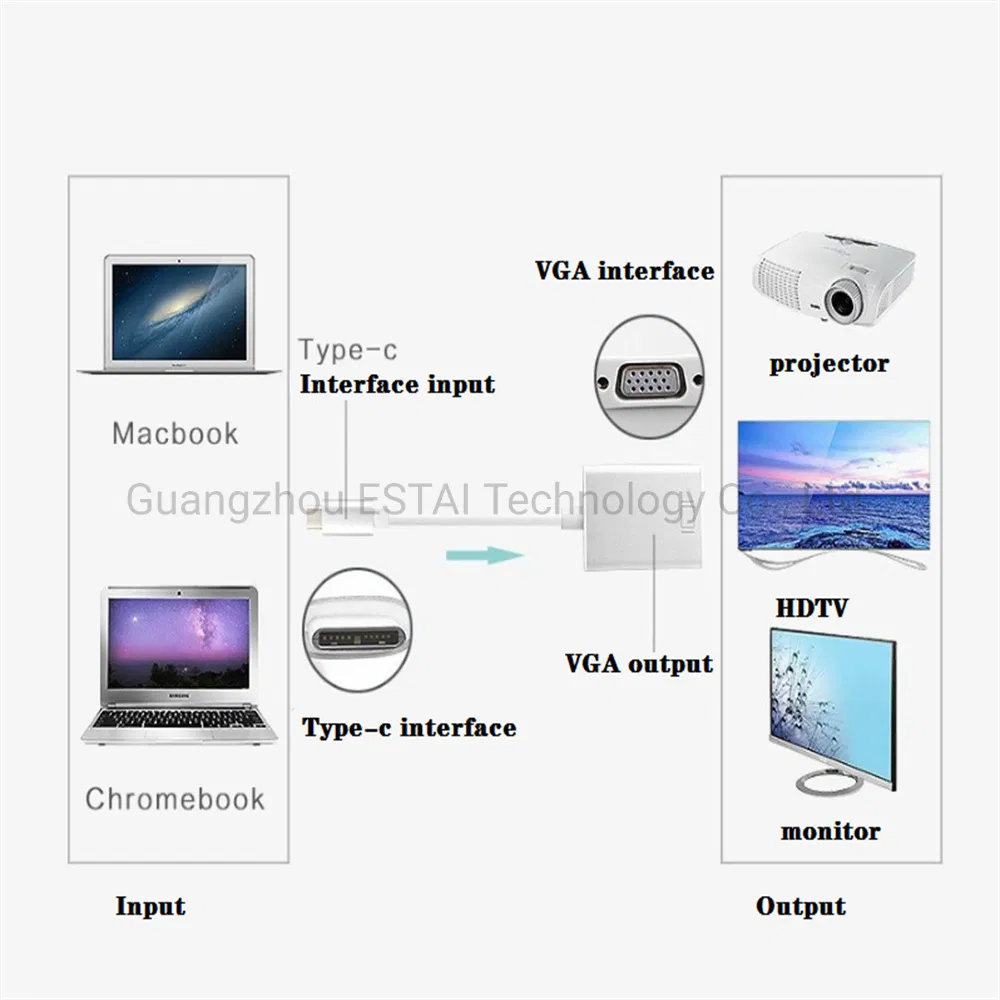 Support 1080P USB 3.1 Type-C Male to VGA Female Converter Cable adapter for Laptop to Projector HDTV Display USB C to VGA