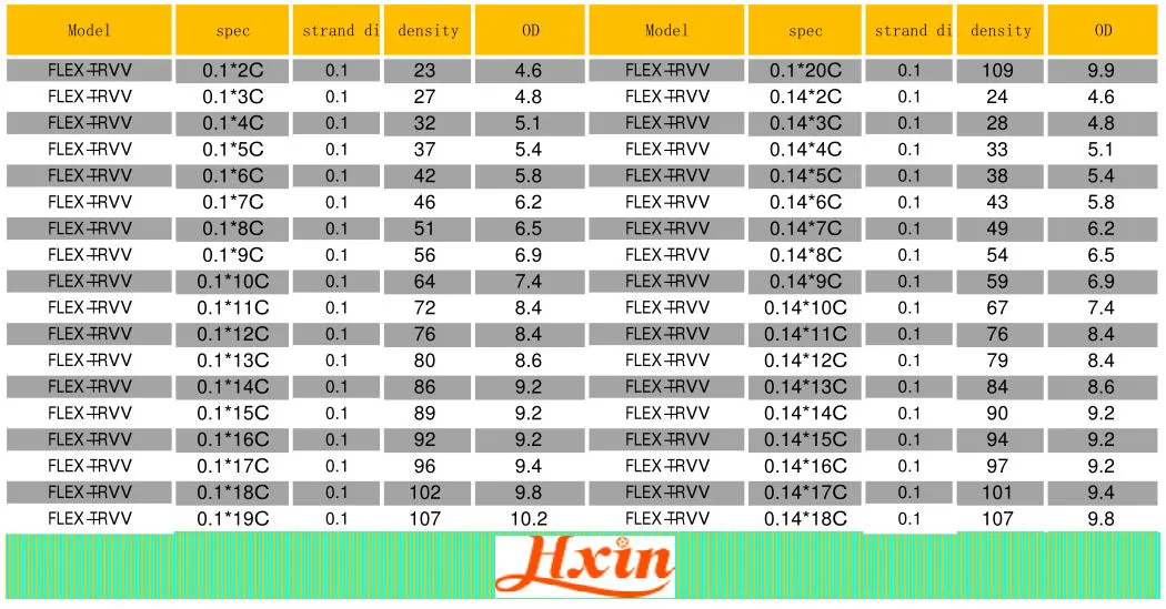 Trvv 4*0.6 mm2 Lapp Drag Chain Cable Nomad 7 Chain Cable Niger Chain Cable Plastic Towline Cable Drag Chain Rondoflex Chain Cable Z Axis Cable Chain Z Chain Cab