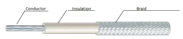 UL 3074 Silicone Insulated Single Conductor Power Cable Lead Wire