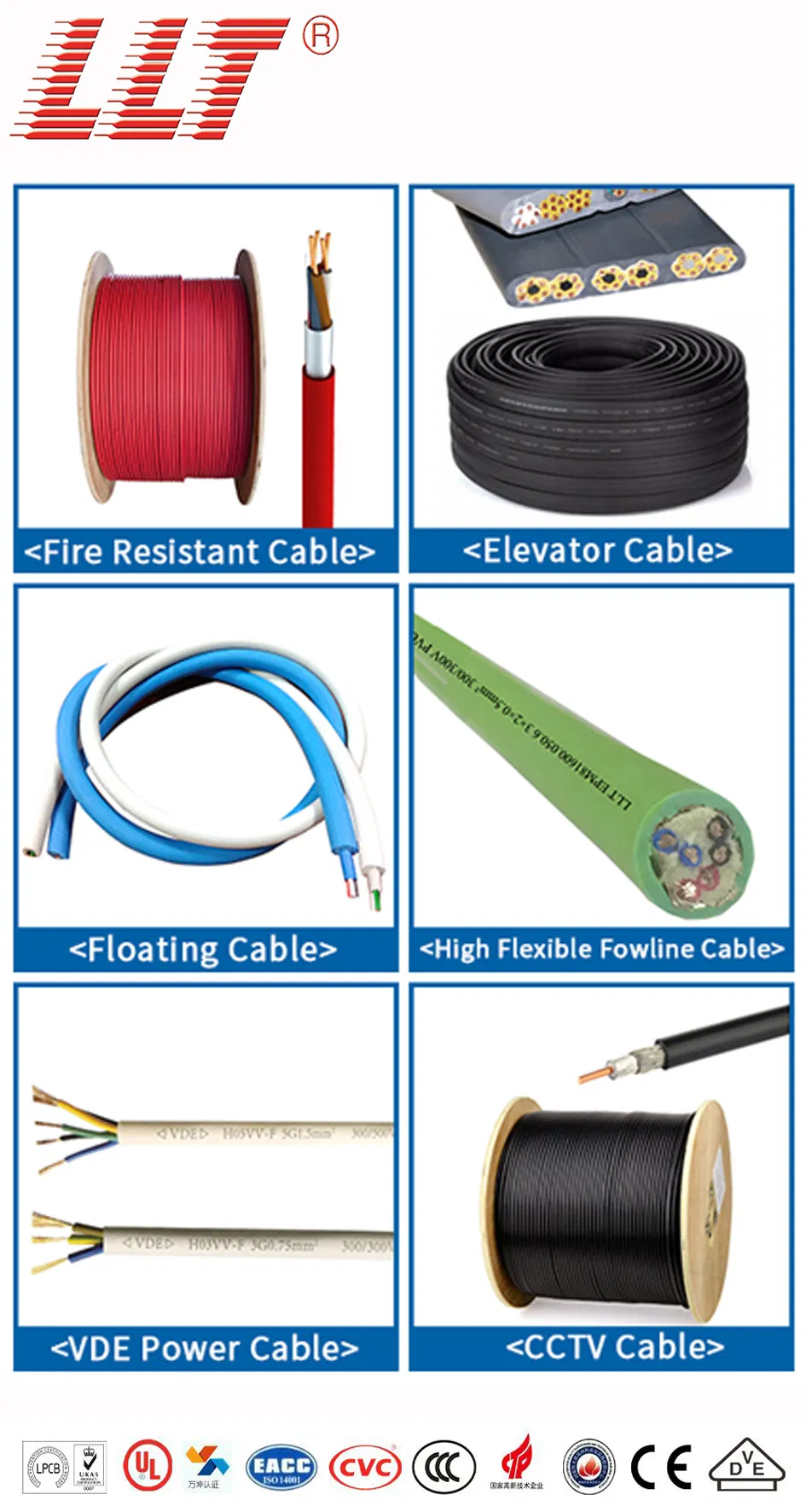 UL Listed 2 Core 14AWG Power Limited Circuit Cable Fire Alarm System Fire Alarm Control