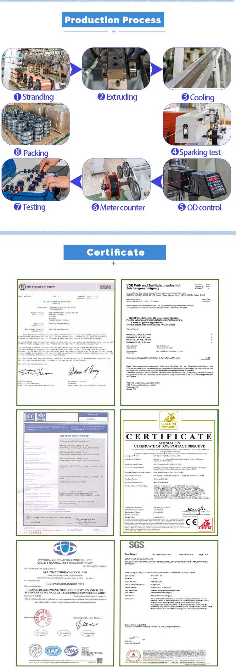 UL1331 24AWG Oil Resistant High Temperature Electric Wire for High Power Lamps